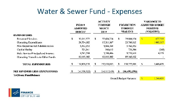Water & Sewer Fund - Expenses 