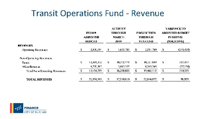 Transit Operations Fund - Revenue 