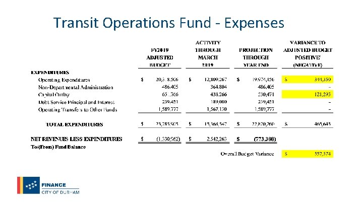 Transit Operations Fund - Expenses 