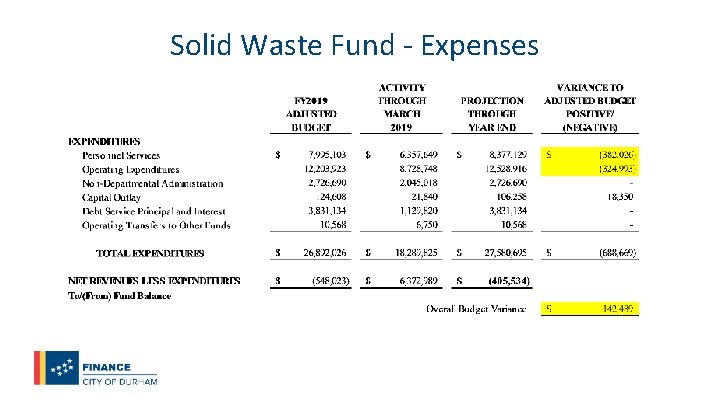 Solid Waste Fund - Expenses 