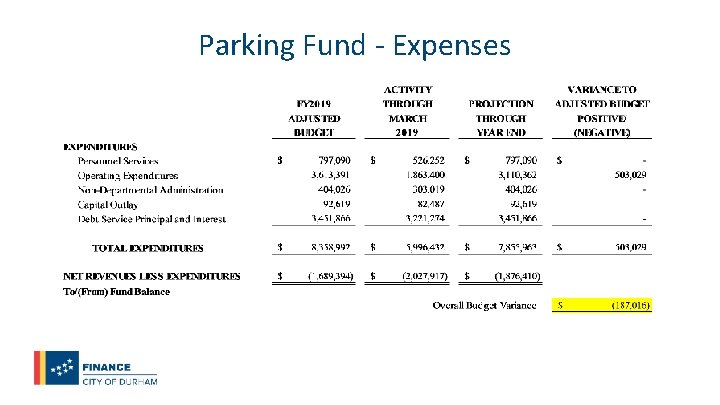 Parking Fund - Expenses 