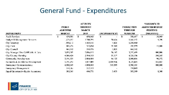 General Fund - Expenditures 