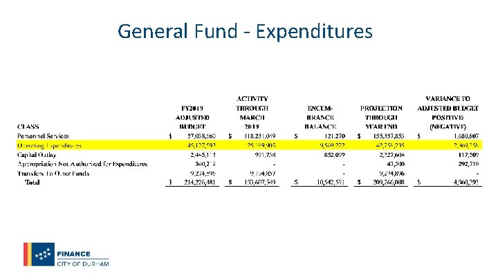 General Fund - Expenditures 