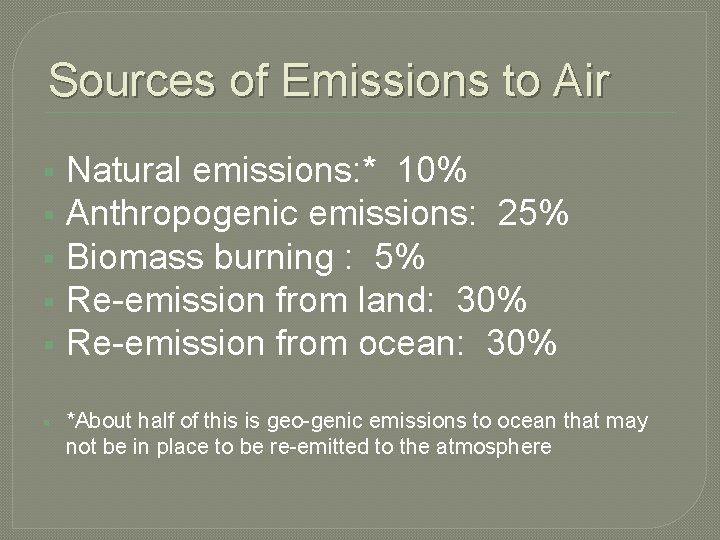 Sources of Emissions to Air § § § Natural emissions: * 10% Anthropogenic emissions: