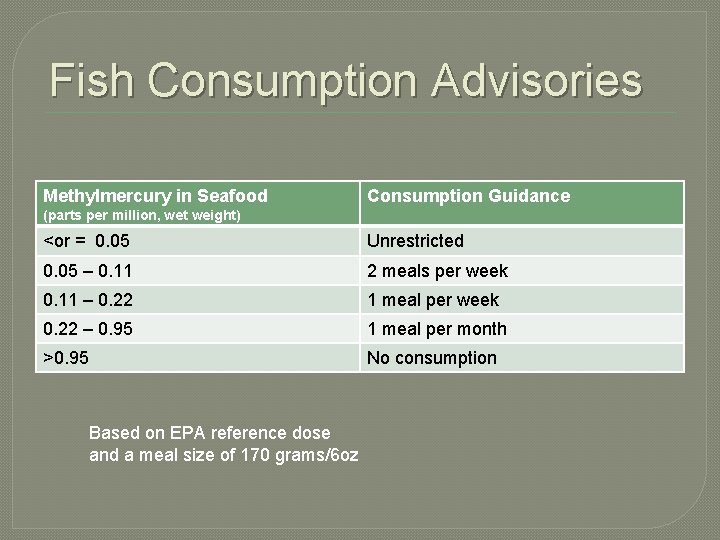 Fish Consumption Advisories Methylmercury in Seafood Consumption Guidance (parts per million, wet weight) <or