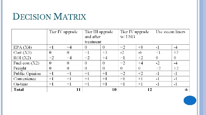 DECISION MATRIX 