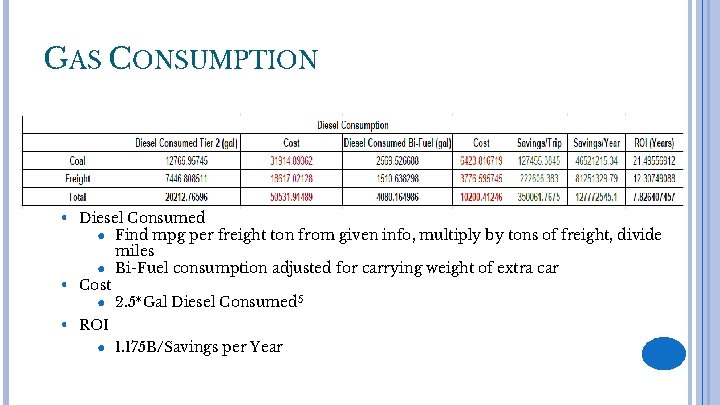 GAS CONSUMPTION Calculations • Diesel Consumed ● Find mpg per freight ton from given