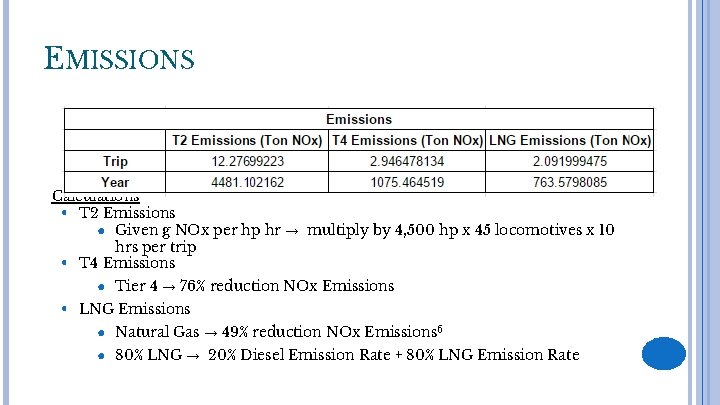 EMISSIONS Calculations • T 2 Emissions ● Given g NOx per hp hr →