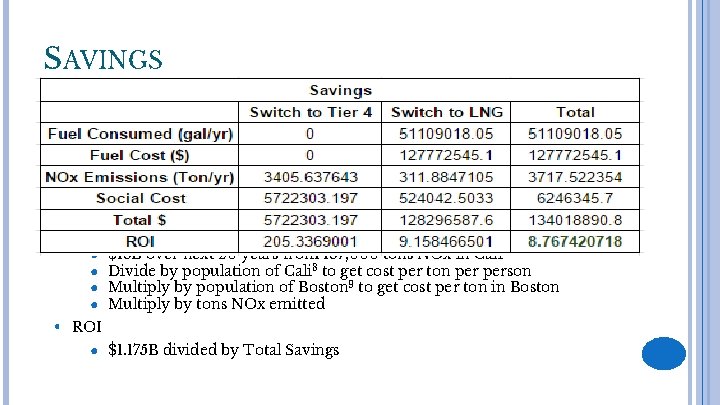 SAVINGS Calculations • Social Cost ● $18 B over next 20 years from 187,