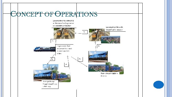 CONCEPT OF OPERATIONS 