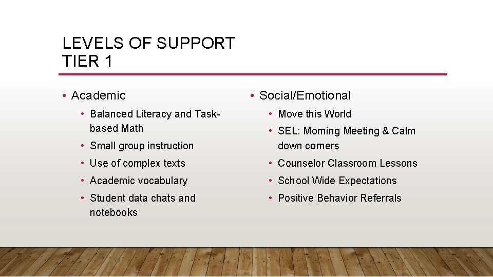 LEVELS OF SUPPORT TIER 1 • Academic • Balanced Literacy and Taskbased Math •