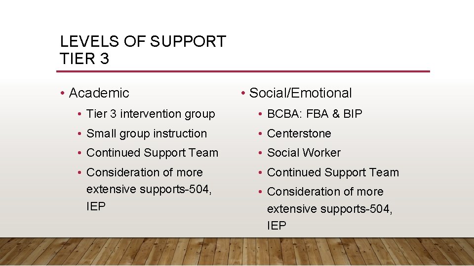 LEVELS OF SUPPORT TIER 3 • Academic • Social/Emotional • Tier 3 intervention group