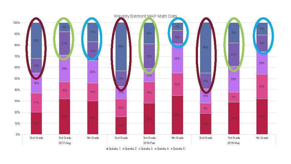 Waverly Belmont MAP Math Data 100% 7% 8% 17% 90% 11% 18% 19% 12%