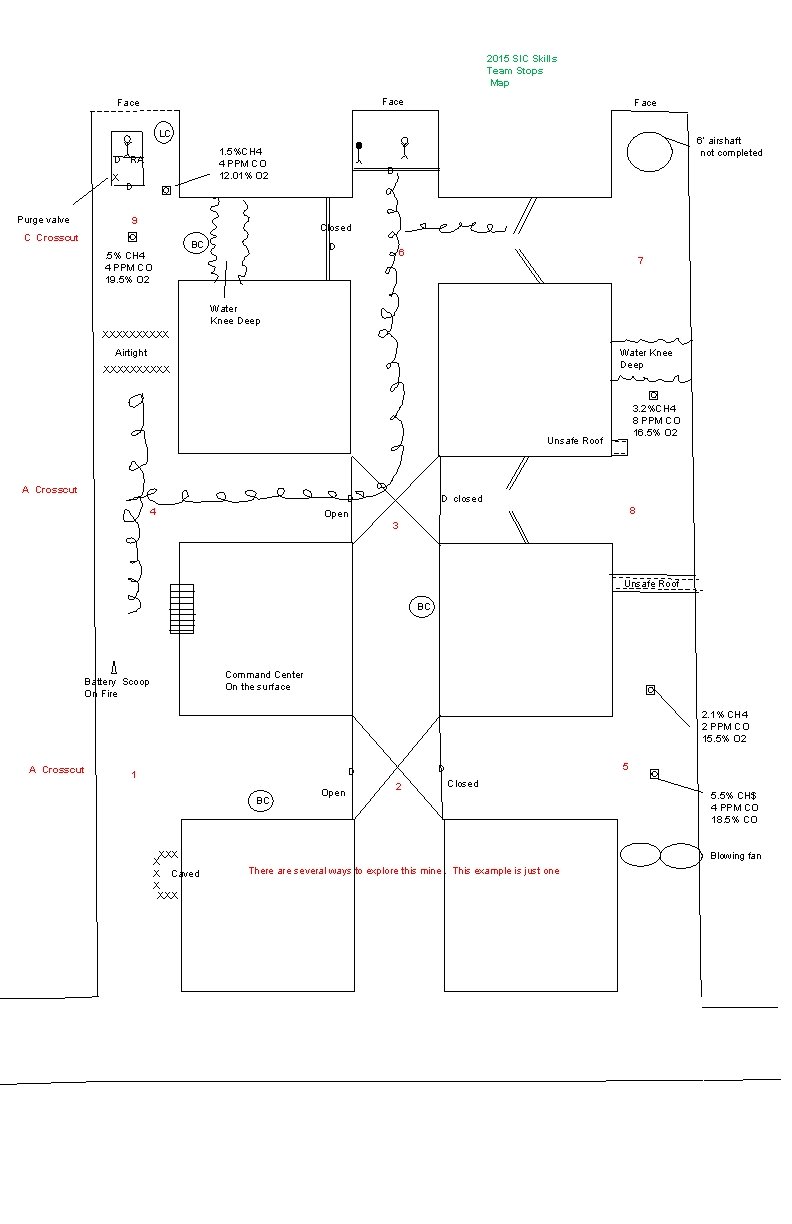 2015 SIC Skills Team Stops Map Face LC D RA X Purge valve 6’