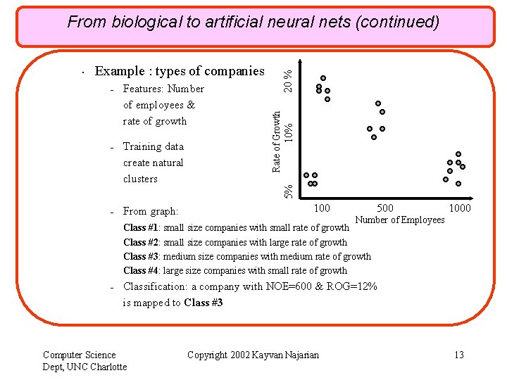 – – – Features: Number of employees & rate of growth Training data create