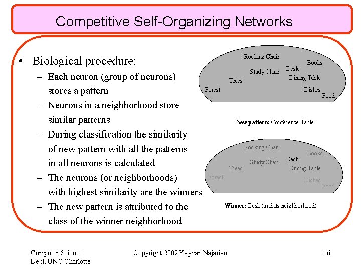 Competitive Self-Organizing Networks Rocking Chair • Biological procedure: – Each neuron (group of neurons)