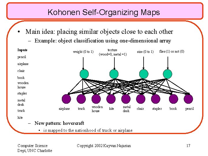 Kohonen Self-Organizing Maps • Main idea: placing similar objects close to each other –