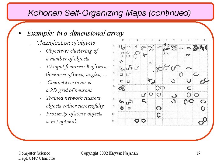 Kohonen Self-Organizing Maps (continued) • Example: two-dimensional array – Classification of objects • •