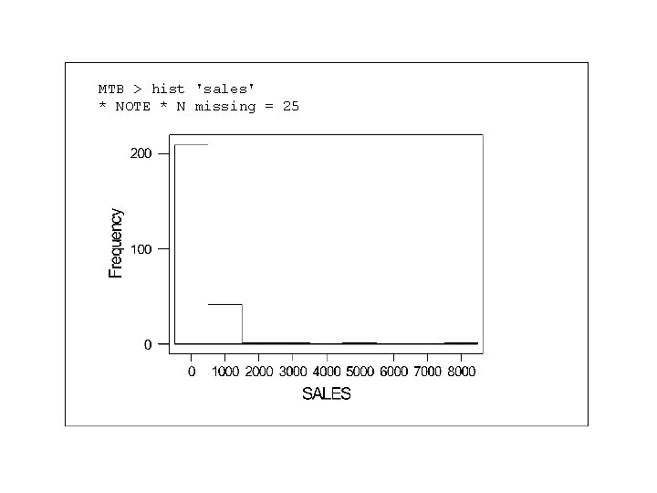 MTB > hist 'sales' * NOTE * N missing = 25 MTB > hist 'sales' * NOTE * N missing = 25