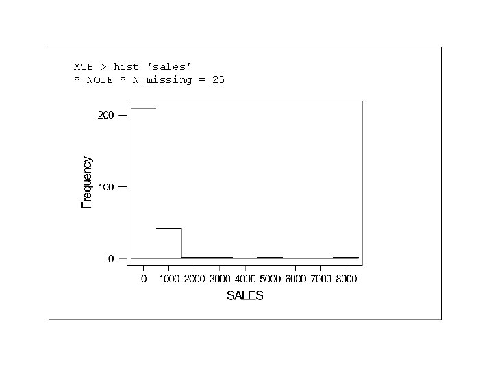 MTB > hist 'sales' * NOTE * N missing = 25 