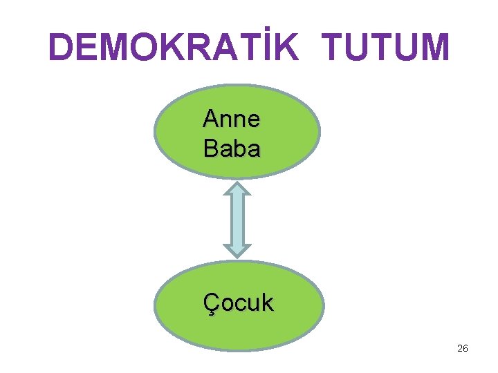 DEMOKRATİK TUTUM Anne Baba Çocuk 26 