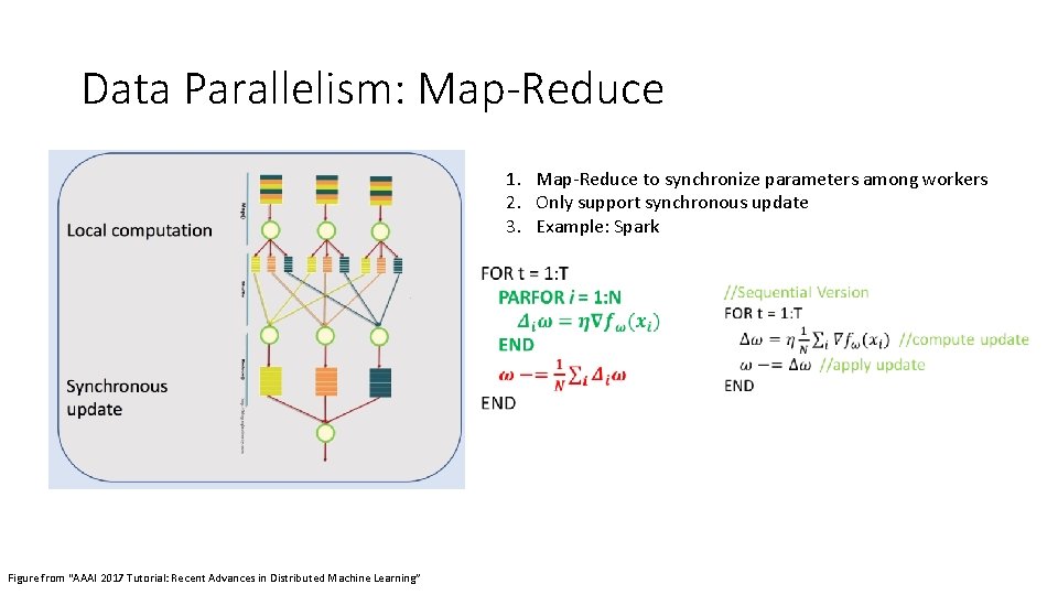 Data Parallelism: Map-Reduce 1. Map-Reduce to synchronize parameters among workers 2. Only support synchronous