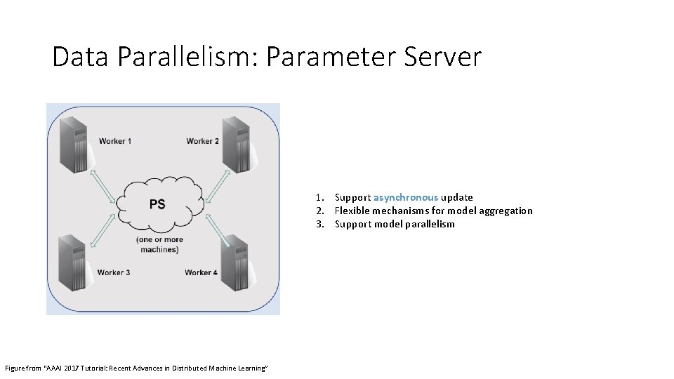 Data Parallelism: Parameter Server 1. Support asynchronous update 2. Flexible mechanisms for model aggregation