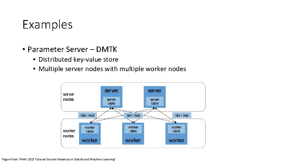 Examples • Parameter Server – DMTK • Distributed key-value store • Multiple server nodes