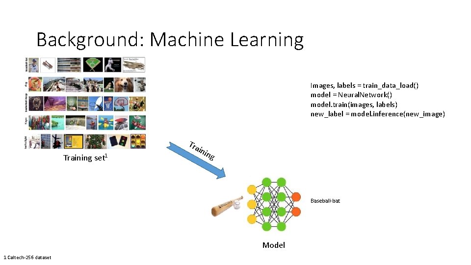 Background: Machine Learning Images, labels = train_data_load() model = Neural. Network() model. train(images, labels)