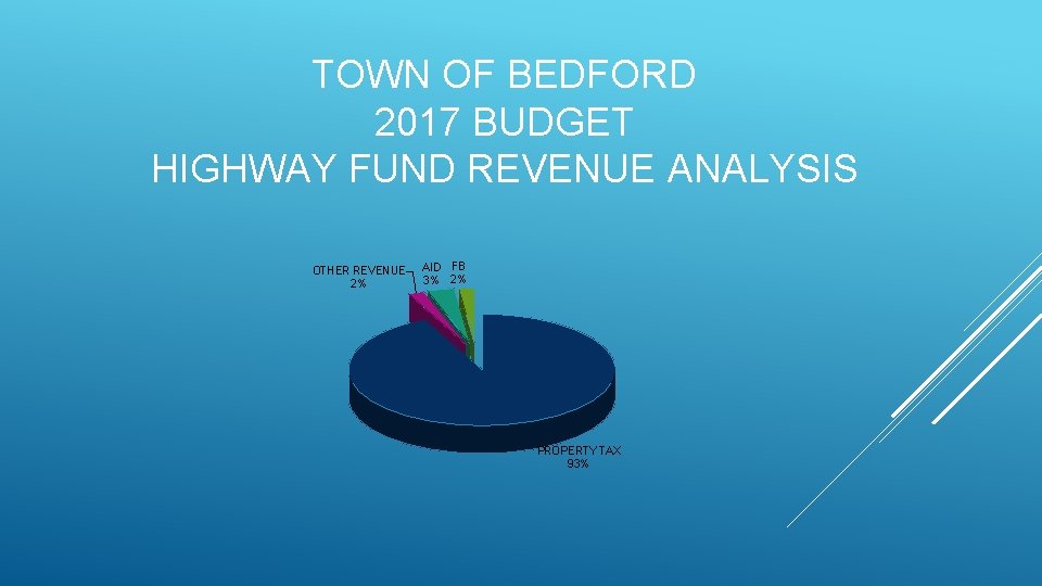 TOWN OF BEDFORD 2017 BUDGET HIGHWAY FUND REVENUE ANALYSIS OTHER REVENUE 2% AID FB