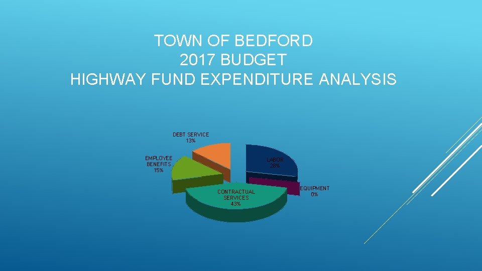 TOWN OF BEDFORD 2017 BUDGET HIGHWAY FUND EXPENDITURE ANALYSIS DEBT SERVICE 13% EMPLOYEE BENEFITS