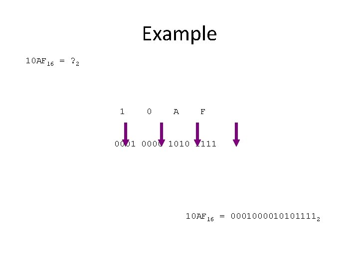 Example 10 AF 16 = ? 2 1 0 A F 0001 0000 1010