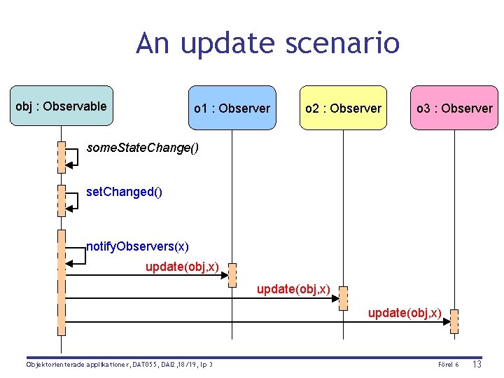 An update scenario obj : Observable o 1 : Observer o 2 : Observer