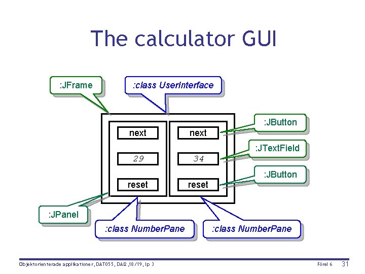 The calculator GUI : JFrame : class User. Interface : JButton next : JText.