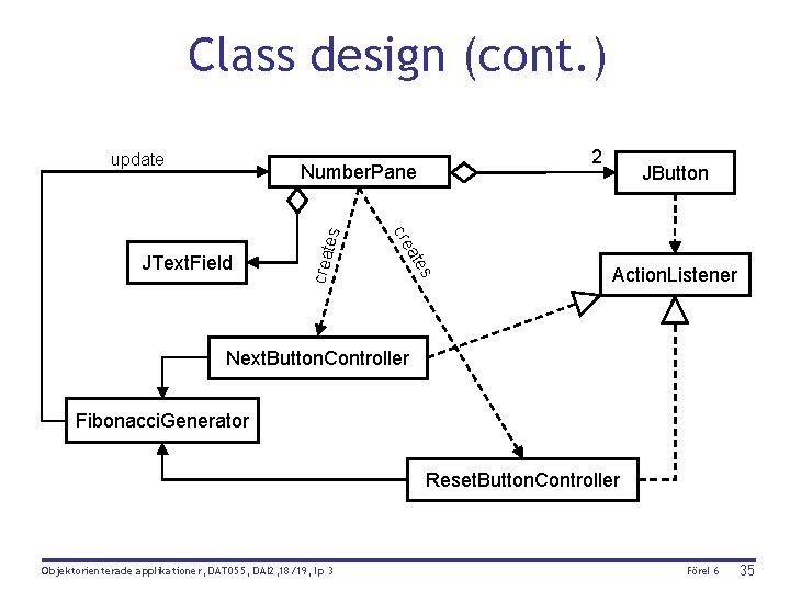Class design (cont. ) update 2 s ate crea JButton cre JText. Field tes