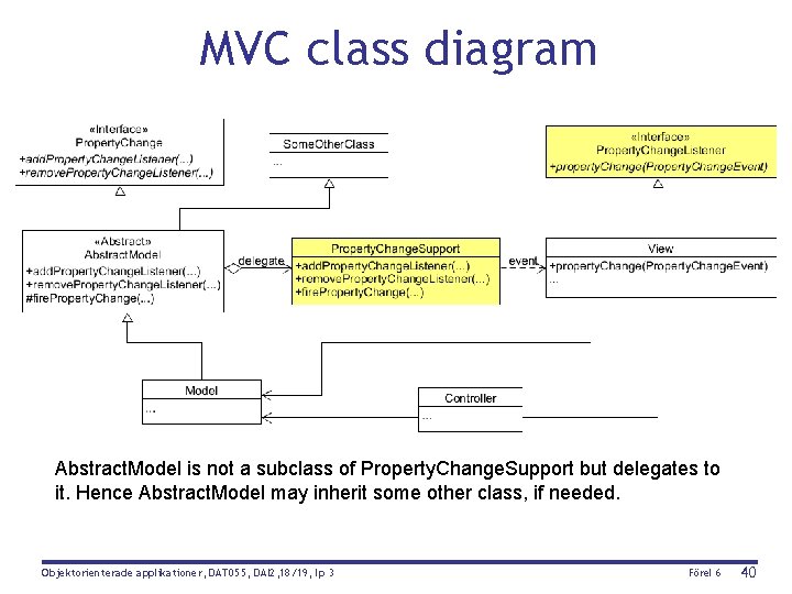 MVC class diagram Abstract. Model is not a subclass of Property. Change. Support but