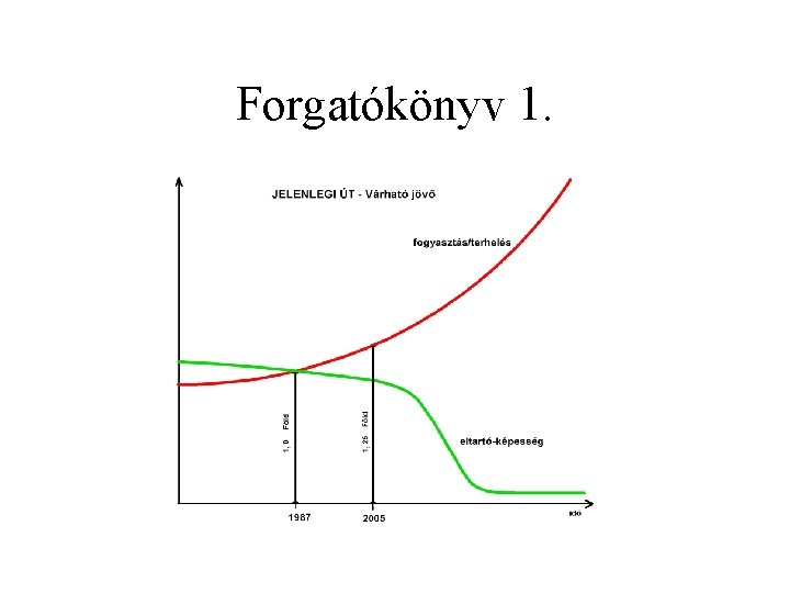 Forgatókönyv 1. 