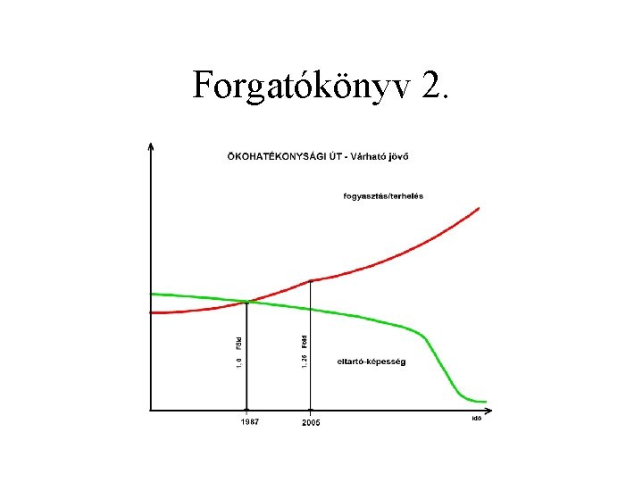 Forgatókönyv 2. 