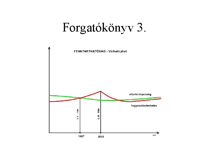 Forgatókönyv 3. 