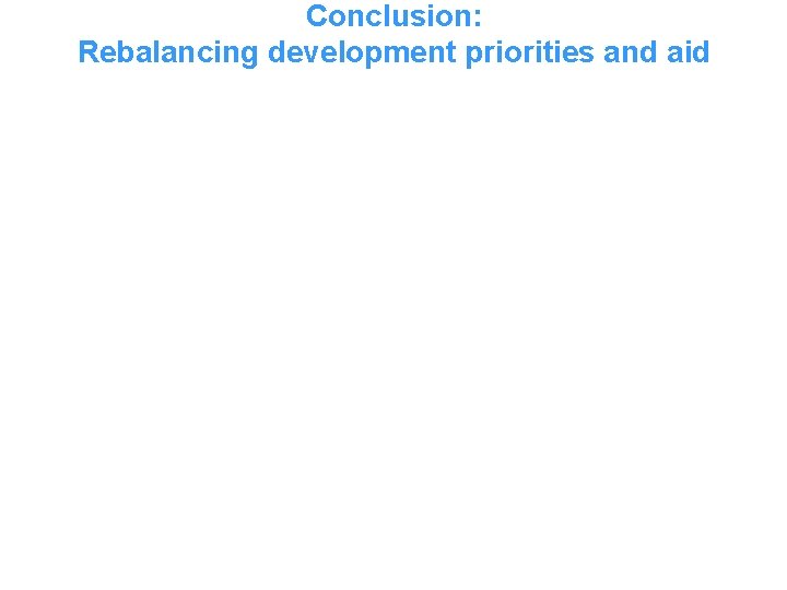 Conclusion: Rebalancing development priorities and aid 