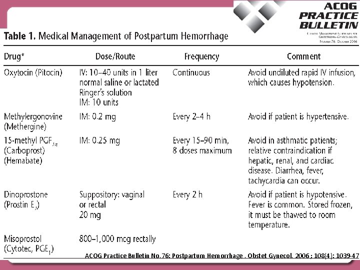 ACOG Practice Bulletin No. 76: Postpartum Hemorrhage. Obstet Gynecol. 2006 ; 108(4): 1039 -47
