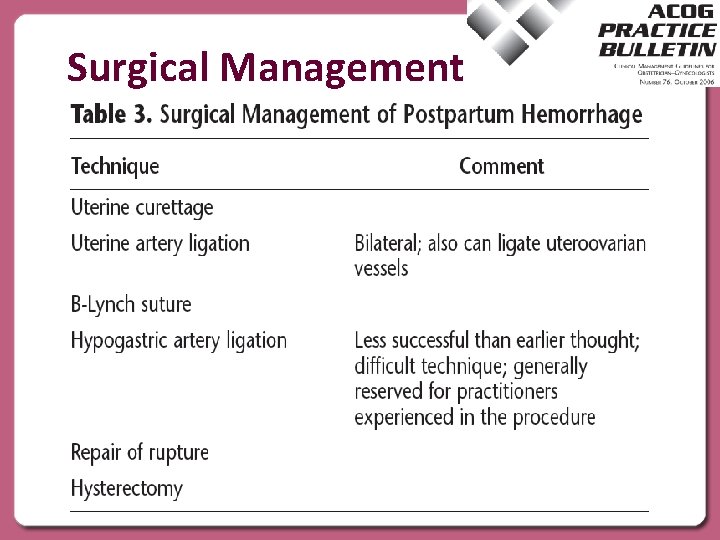 Surgical Management 