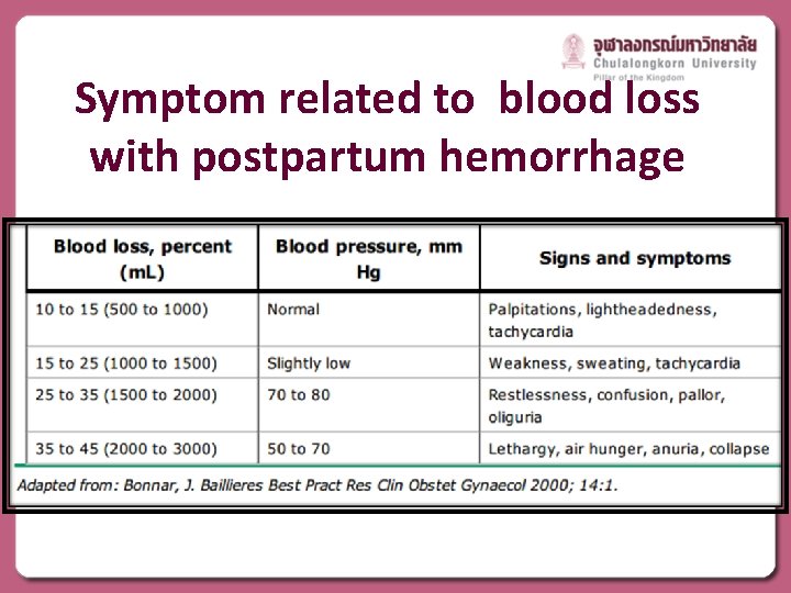 Symptom related to blood loss with postpartum hemorrhage 