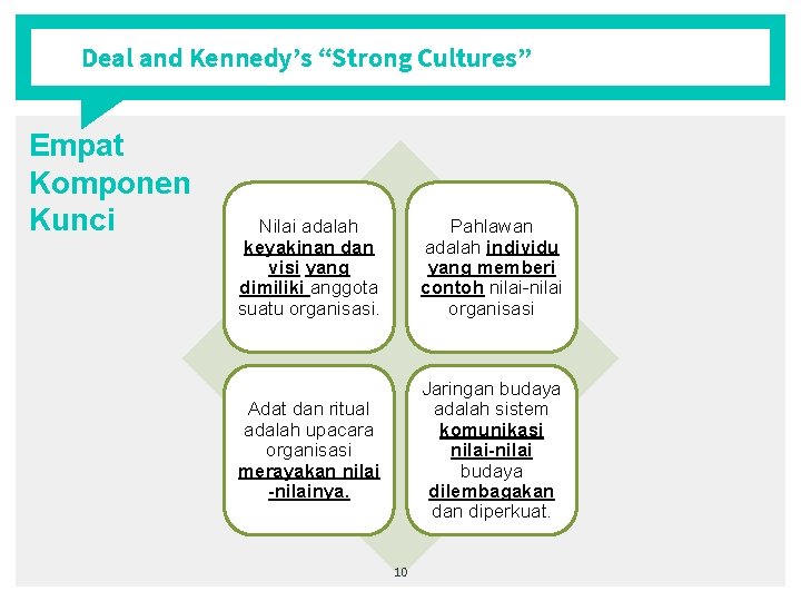 Deal and Kennedy’s “Strong Cultures” Empat Komponen Kunci Nilai adalah keyakinan dan visi yang