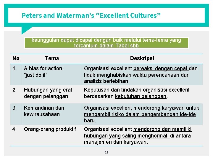 Peters and Waterman’s “Excellent Cultures” keunggulan dapat dicapai dengan baik melalui tema-tema yang tercantum