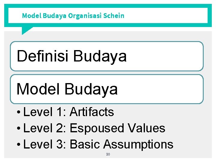 Model Budaya Organisasi Schein Definisi Budaya Model Budaya • Level 1: Artifacts • Level