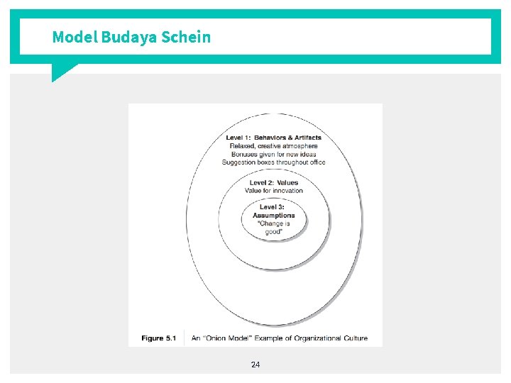 Model Budaya Schein 24 