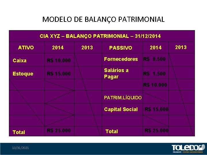 MODELO DE BALANÇO PATRIMONIAL CIA XYZ – BALANÇO PATRIMONIAL – 31/12/2014 ATIVO 2014 2013