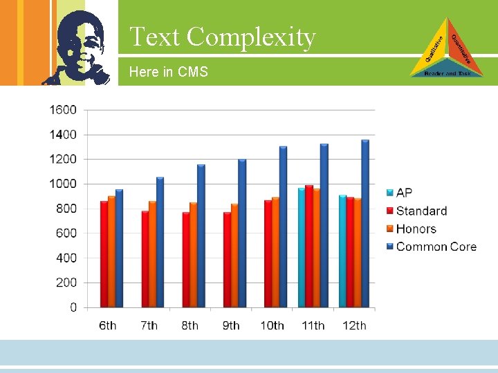 Text Complexity Here in CMS 