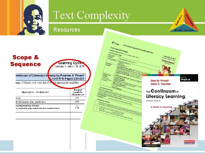 Text Complexity Resources Scope & Sequence 